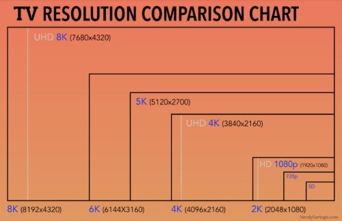 tv-resolution-comparison-chart.jpg
